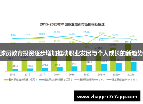 球员教育投资逐步增加推动职业发展与个人成长的新趋势