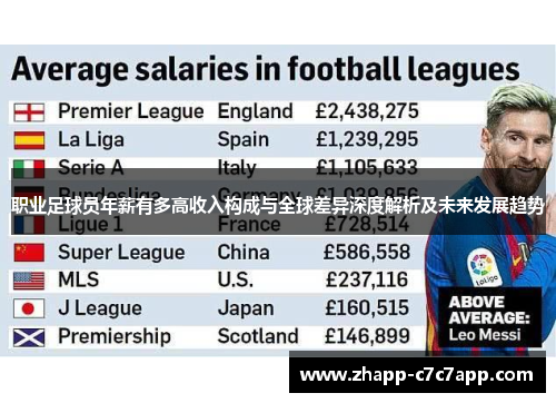 职业足球员年薪有多高收入构成与全球差异深度解析及未来发展趋势 职业足球员年薪有多高收入构成与全球差异深度解析及未来发展趋势