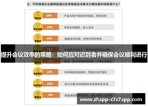 提升会议效率的策略：如何应对迟到者并确保会议顺利进行