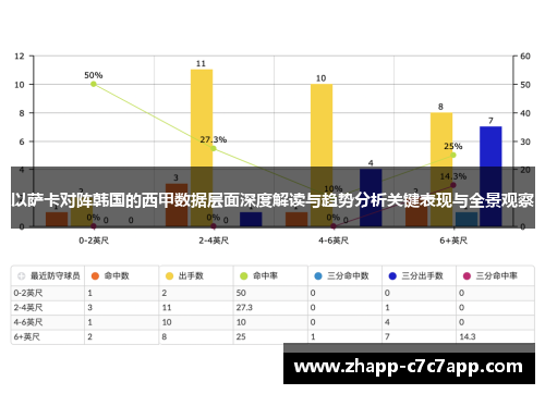 以萨卡对阵韩国的西甲数据层面深度解读与趋势分析关键表现与全景观察