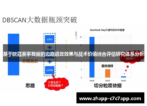 基于欧冠赛事数据的边路进攻效果与战术价值综合评估研究体系分析