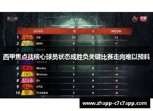 西甲焦点战核心球员状态成胜负关键比赛走向难以预料 西甲焦点战核心球员状态成胜负关键比赛走向难以预料